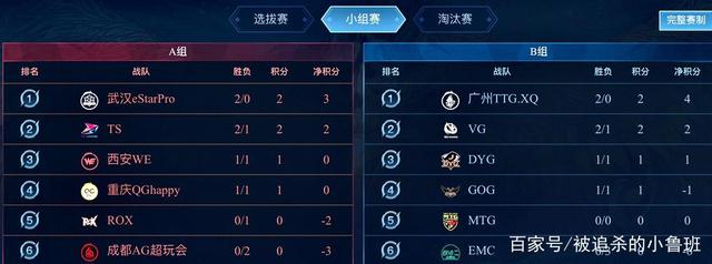 顶薪合同的 顶薪合同的